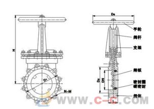 上海pz73xhyf手動刀閘閥廠家價格