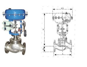 成都zjhm精小型氣動(dòng)套筒調(diào)節(jié)閥供應(yīng)商 滬工閥門生產(chǎn)企業(yè)